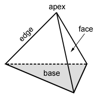 5th Grade Math MAP Test Practice