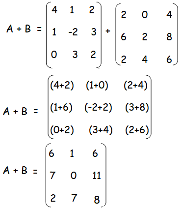 Properties of Matrix Addition Practice Worksheet