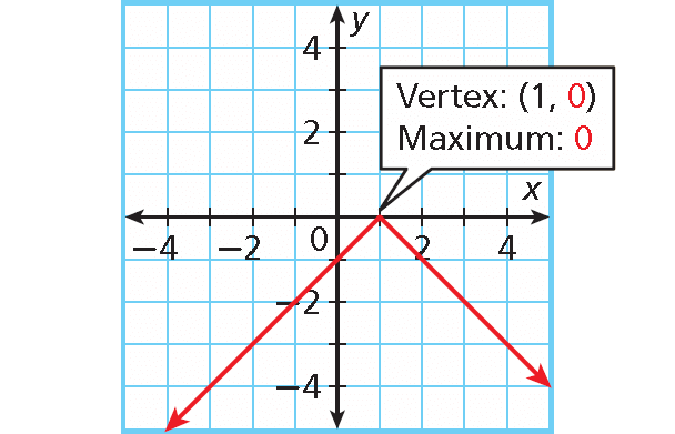 minimum-and-maximum-of-absolute-value-function