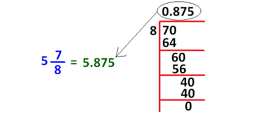 Converting Mixed Fractions To Decimals