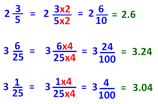 Converting Between Percents Decimals And Fractions