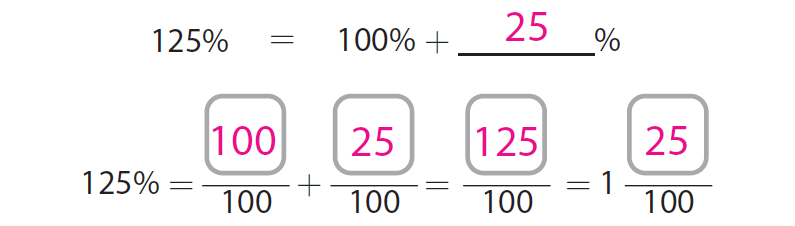 Modeling Decimal Fraction And Percent Equivalents