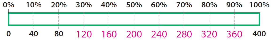 modeling-percent-problems