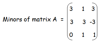 Find Minor of Matrix