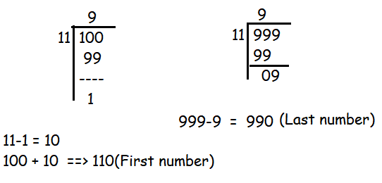 Math Practice Test for 9th Grade