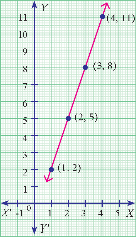 Multiple Representations Of Relations Worksheet