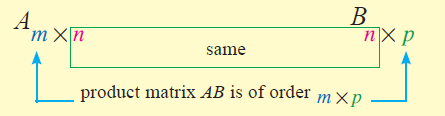 multiplyingmatrices