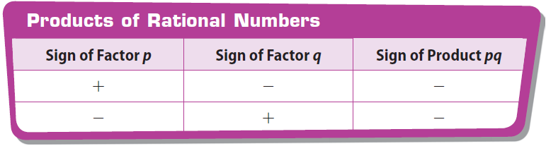 multiplying-rational-numbers-with-different-signs