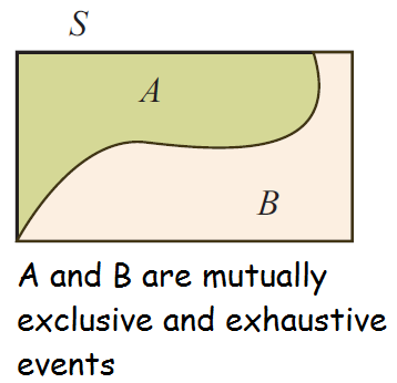 probability of assignment