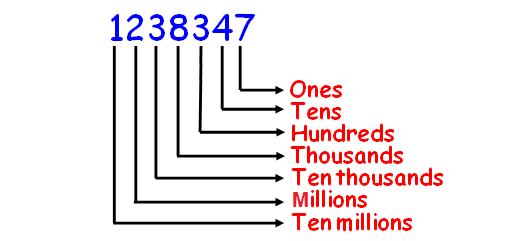 word-names-for-numbers