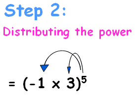 negative exponent rules