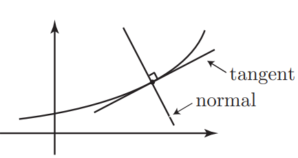 Equation Of Normal To Curve