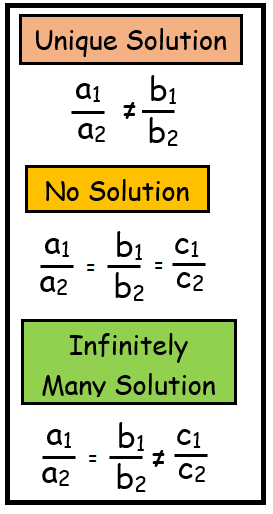 Solving Equations With No Solution Or Infinitely Many Solutions 5337