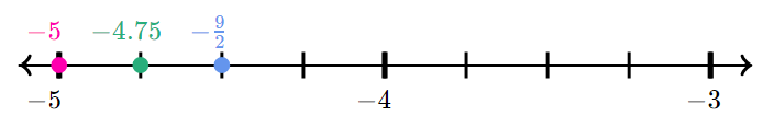 ordering-rational-numbers-on-a-number-line-worksheet