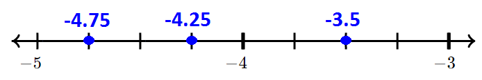 Ordering Rational Numbers Worksheet