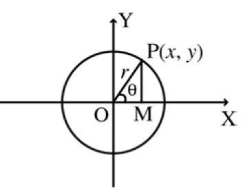Parametric Equation Of Circle