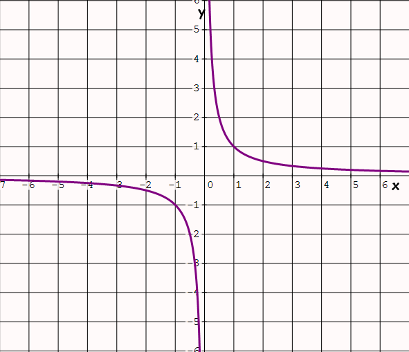 exploring-properties-of-parent-functions