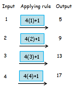 How to Find Pattern Model From Given Table