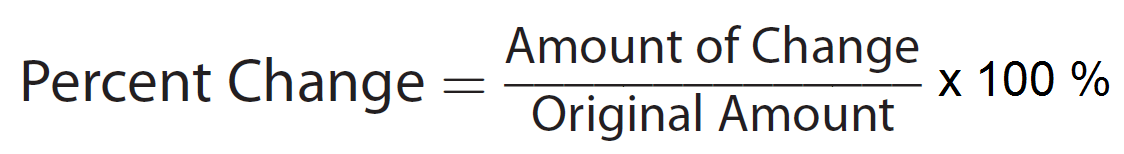 Finding Percent Change Worksheet