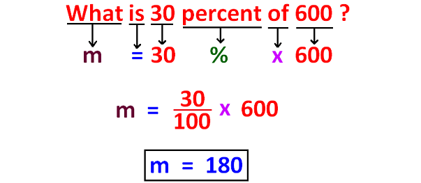 Percent Of A Number Word Problems Worksheet