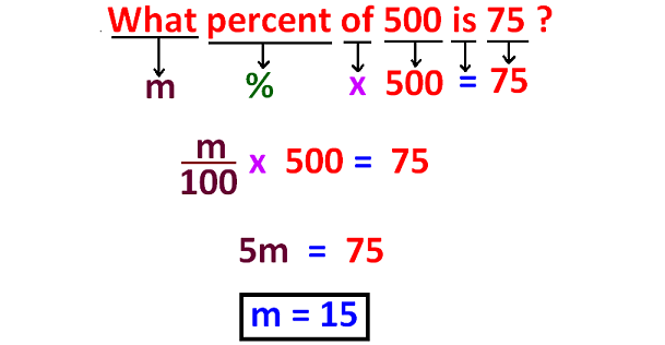 Percent Of A Number Word Problems Worksheet