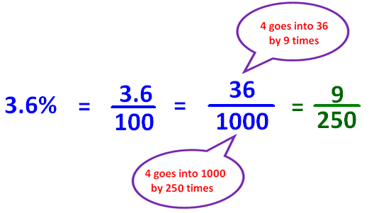 converting-percent-into-fraction