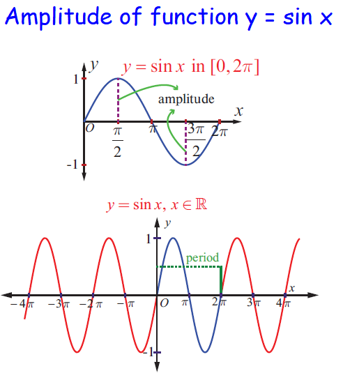 Practice Problems on Inverse of Sine Functions
