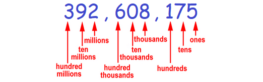 Word Names For Numbers