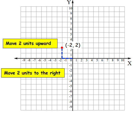 42 Lesson 3 6 Lines In The Coordinate Plane Rockyzavian