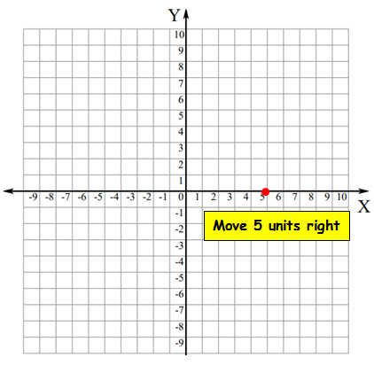 Plotting Points On A Coordinate Plane