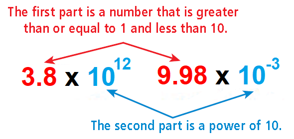 Powers of 10 and Scientific Notation