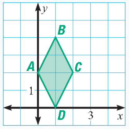 Practice Problems on Finding Area of Rhombus