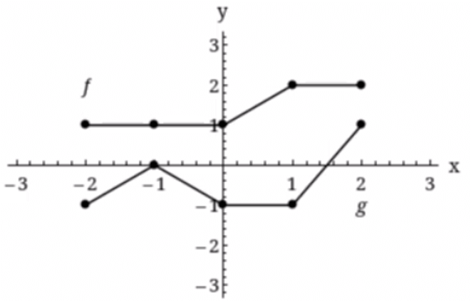 precalculus10.png