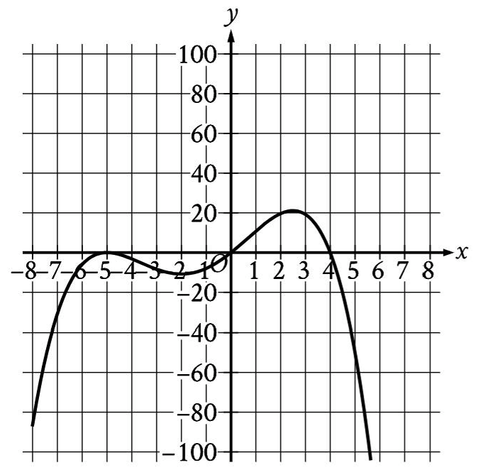 precalculus3.png