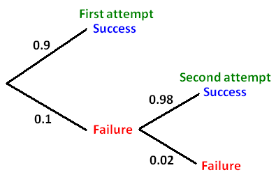 Probability Worksheet