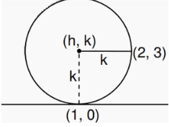 problems-on-circle-conic-q1