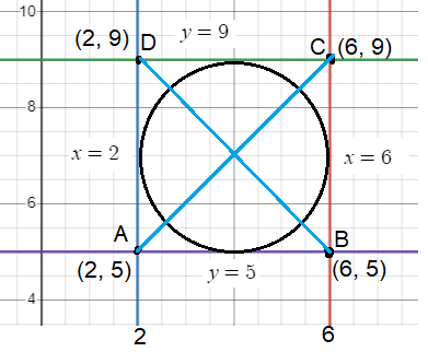 problem solving in circle conic sections