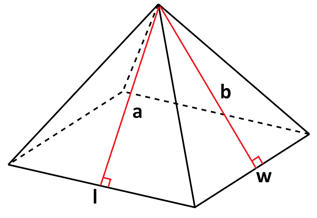 Surface Area of Pyramid with Rectangular Base