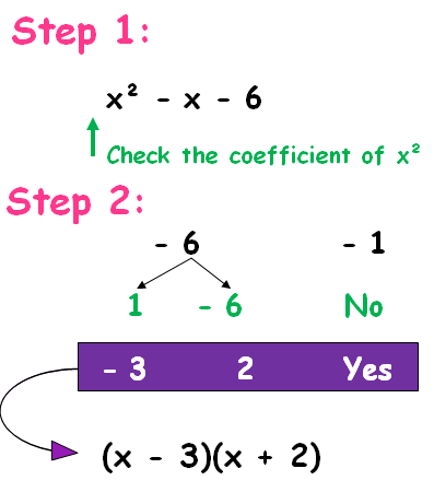 factoring quadratic equations