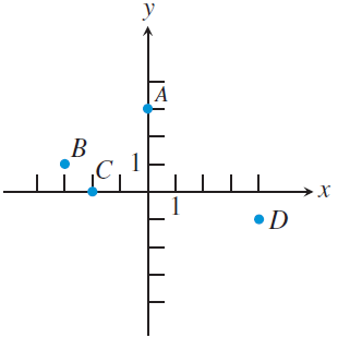 Name the Quadrant Containing Each Point