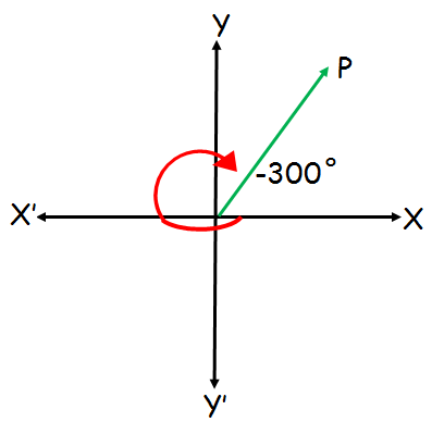 quadrants