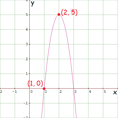 quadraticfunctions1.png