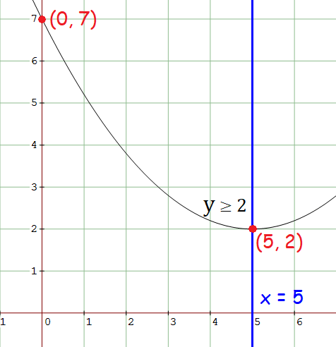 quadraticfunctions2.png