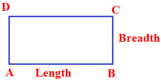 formula for area of a rectangle