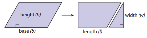 Area of a parallelogram