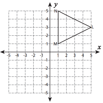 How to Reflect a shape across the x-axis « Math :: WonderHowTo