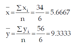 Regression analysis