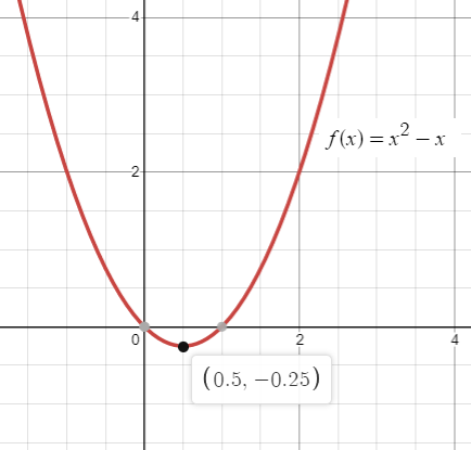 First Derivative Test for Relative Maximum and Minimum