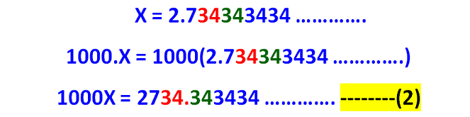 Non Terminating Repeating Decimal