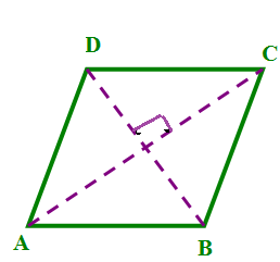 Rhombus Diagram